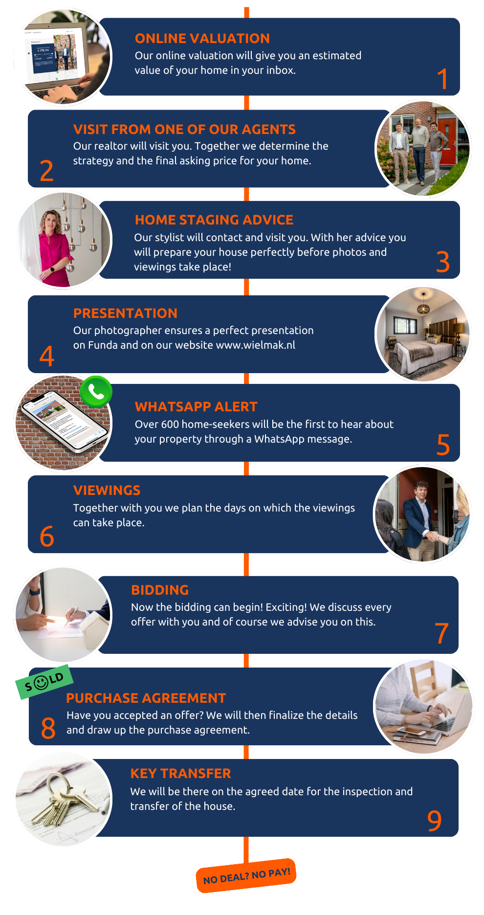 Sales-method-Real-estate-agent-Rotterdam-Van-der-Wiel-Real-Estate-buy-sell-home-house-valuation-desktop