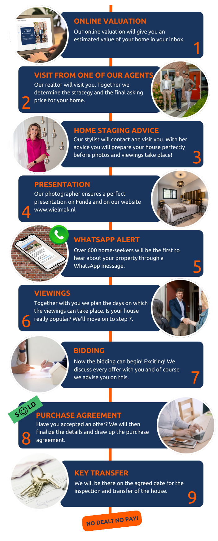 Sales-method-Real-estate-agent-Rotterdam-Van-der-Wiel-Real-Estate-buy-sell-home-house-valuation-mobile