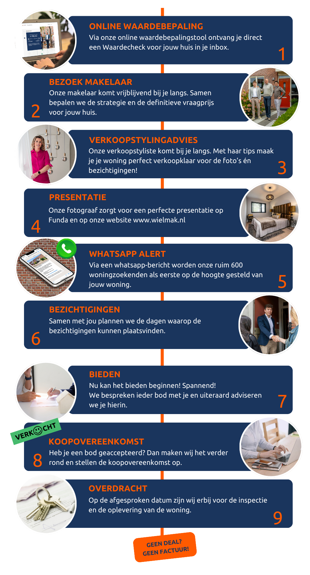 Verkoopmethode-Makelaar-Rotterdam-Van-der-Wiel-Makelaardij-woning-huis-verkopen-kopen-taxatie-desktop