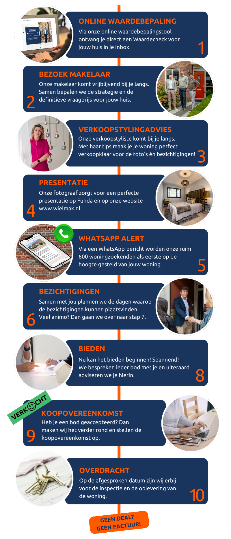 Verkoopmethode-Makelaar-Rotterdam-Van-der-Wiel-Makelaardij-woning-huis-verkopen-kopen-taxatie-mobile